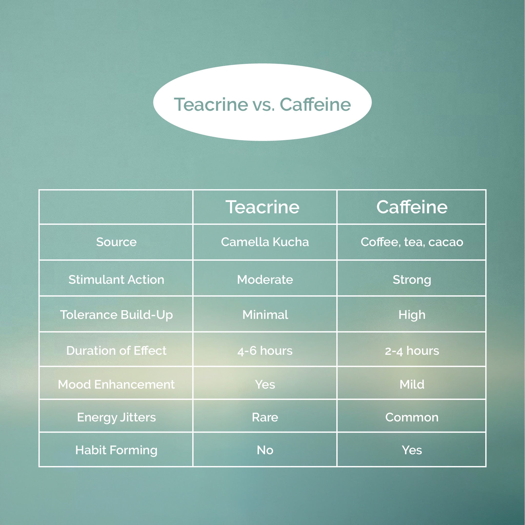 Teacrine® 丸
